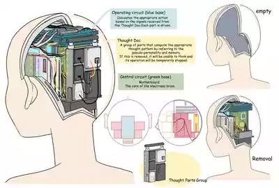 Page 13 of [Lob] Electronic Brain