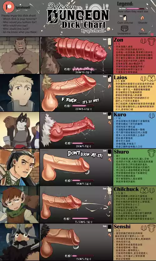 [spicehead]迷宮飯雄根圖鑒[雙倍氣水漢化]